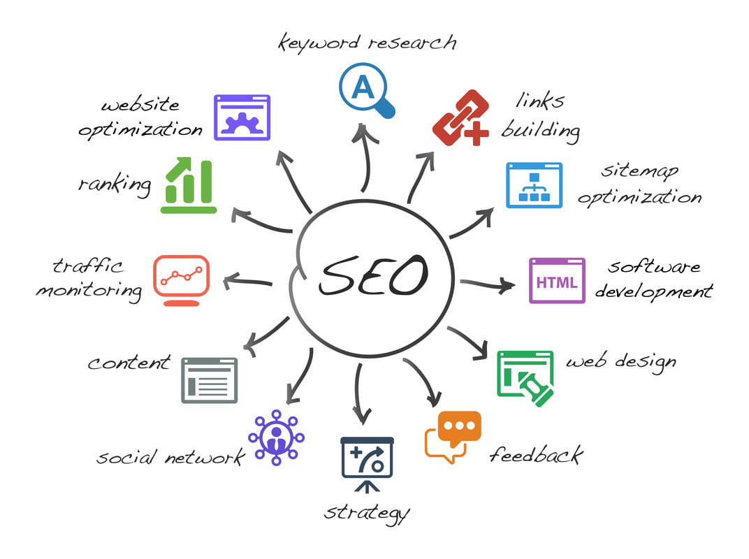 WordPress SEO Tutorial Using the Yoast Plugin 3