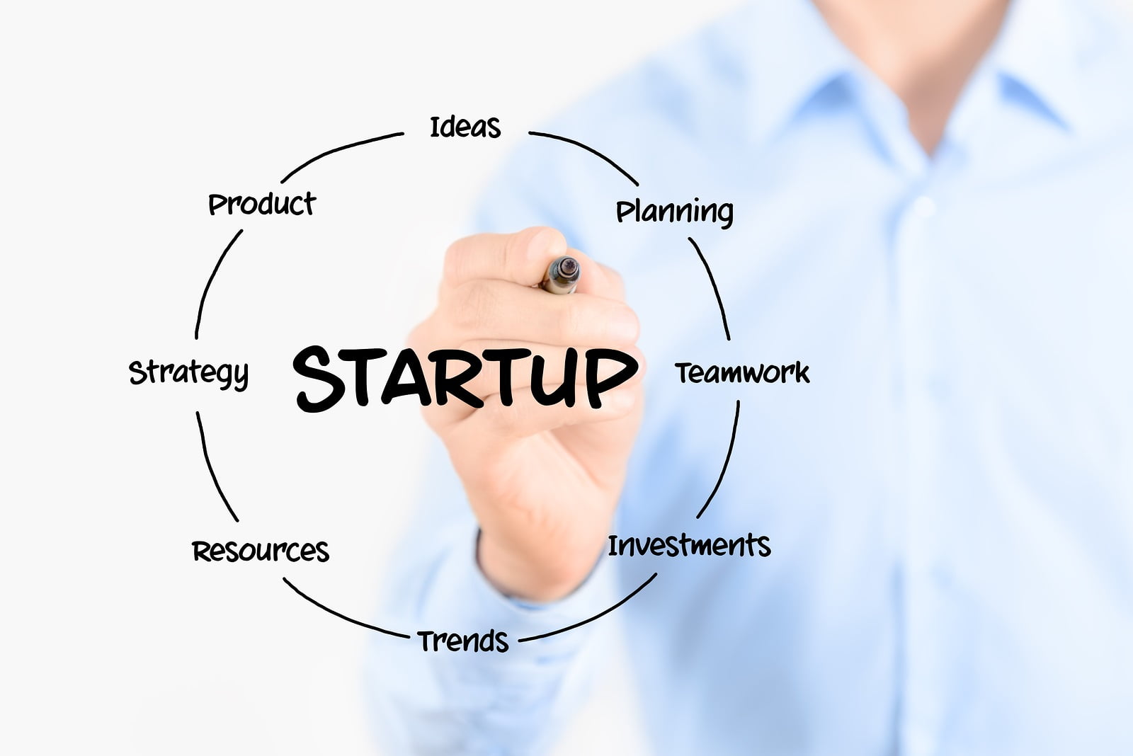 How to Build an Effective Team For a Start Up Company