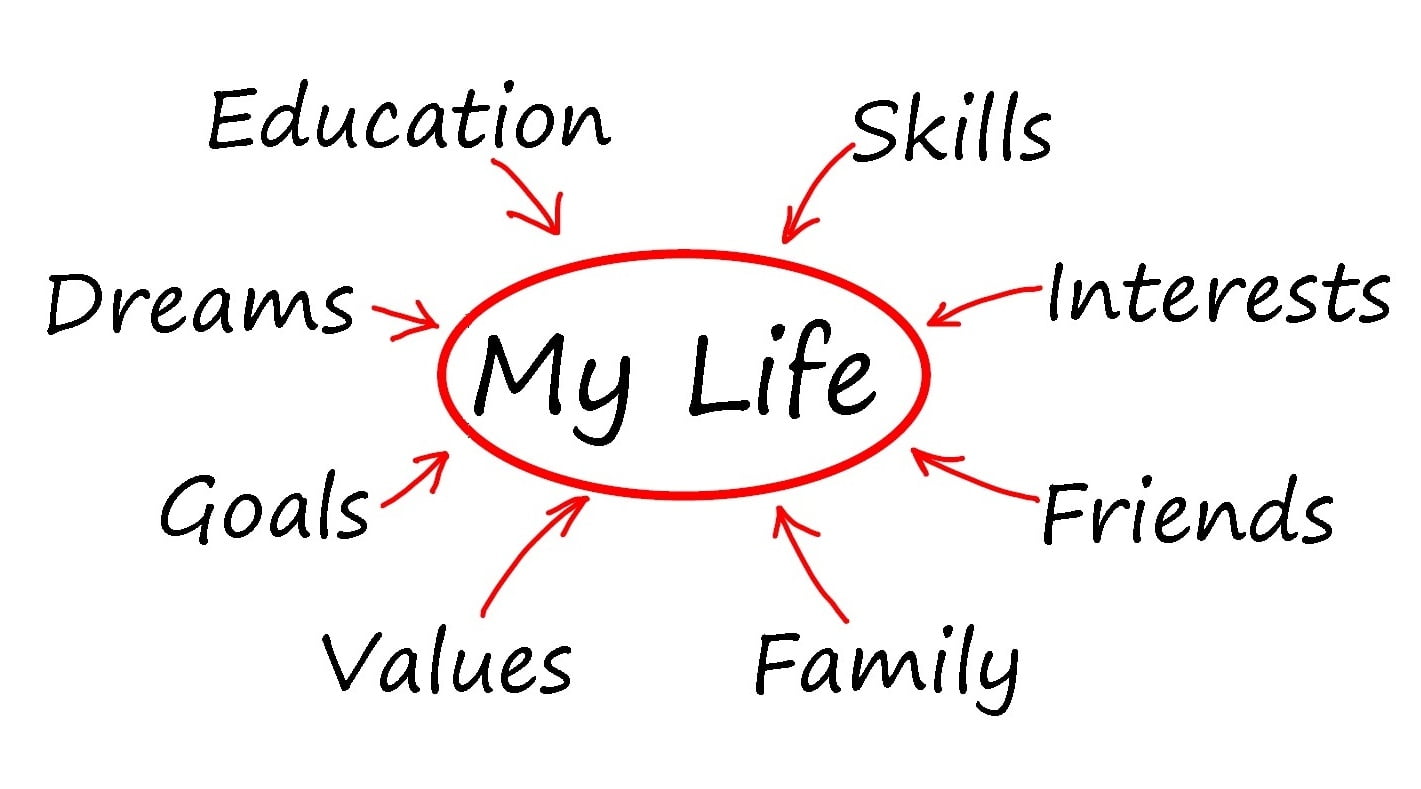 Living On Purpose – Whole Life Planning For Conscious Living
