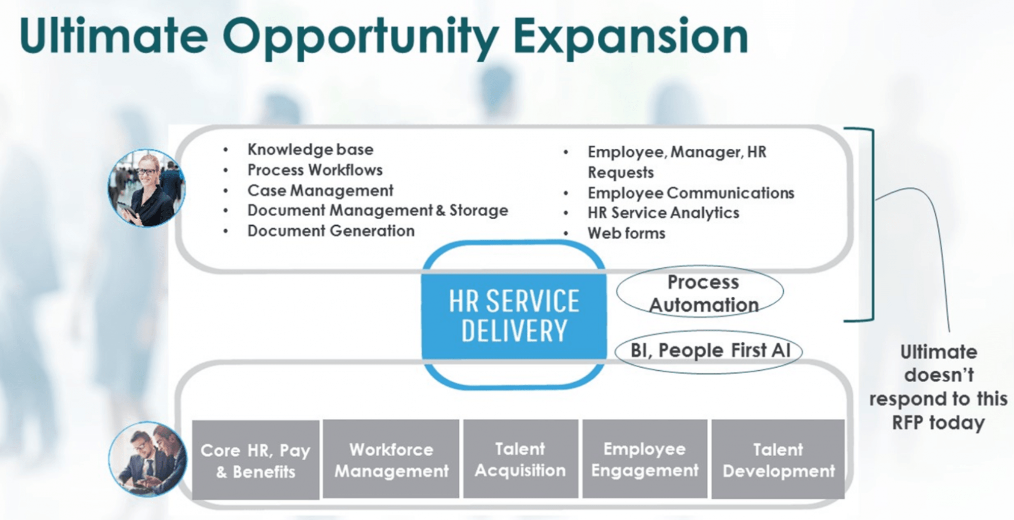 A new cell getting to know answer enters the HR tech space 3