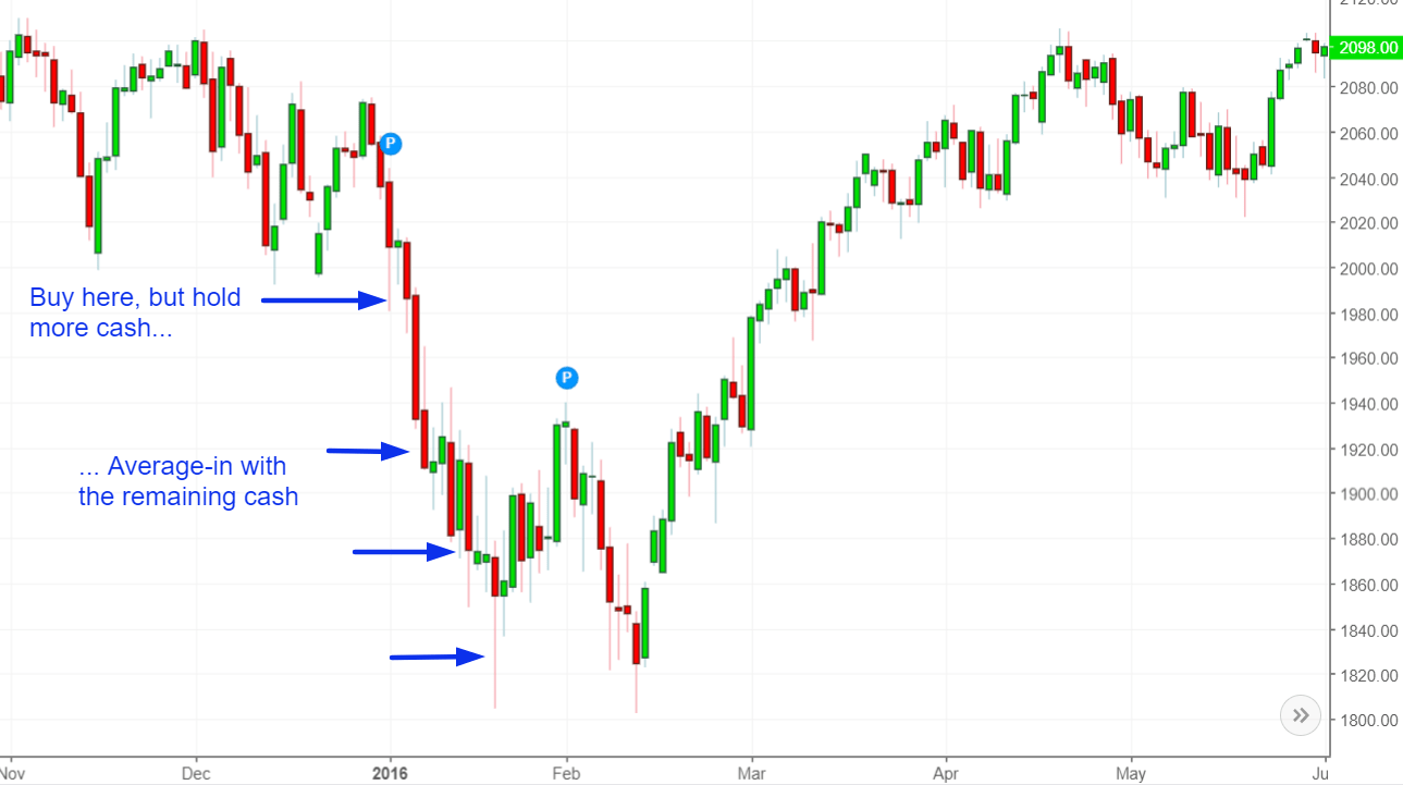 How to cash in on a falling assets market 2