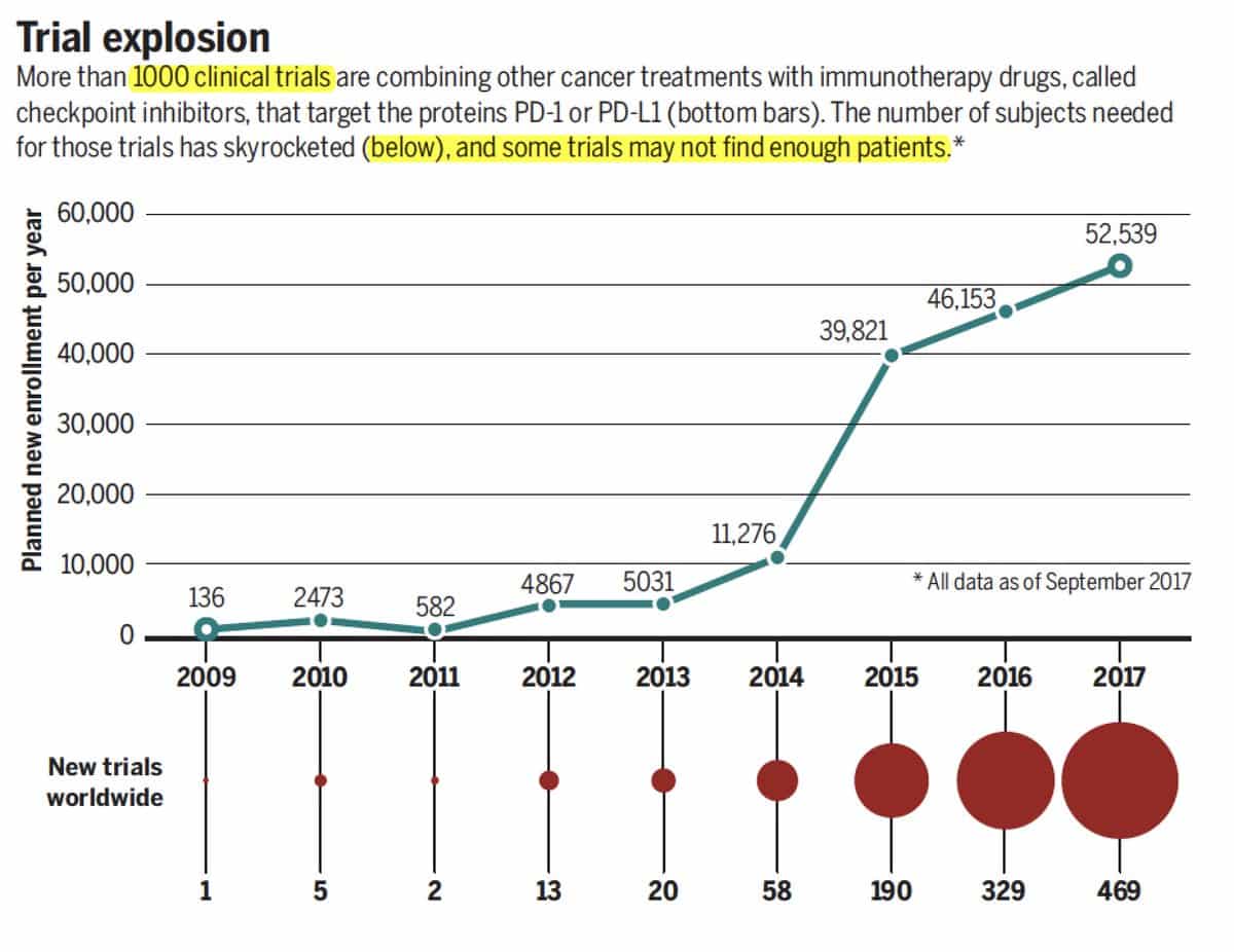 Study on Molecular Templates’ PD-L1 ETB 7