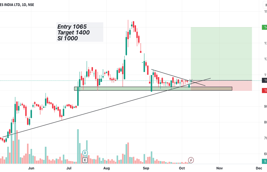 Ksolves Share Price Soars: A Promising Investment Opportunity 4