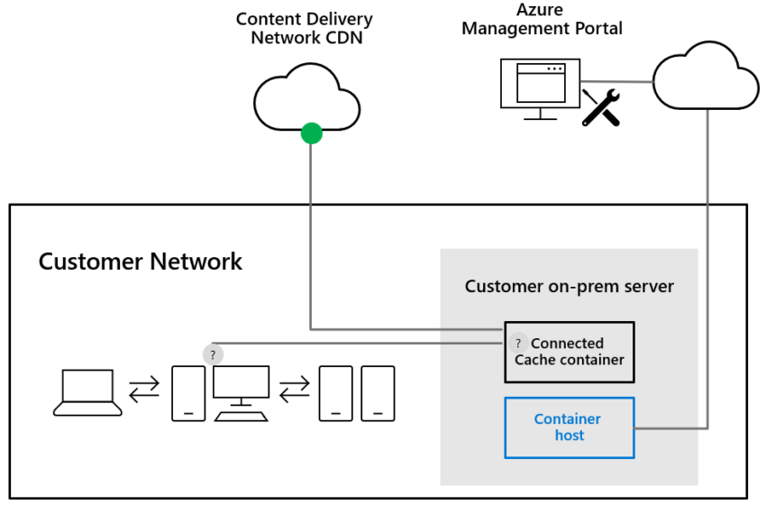 Maximizing Efficiency with Configuration Service Provider 3