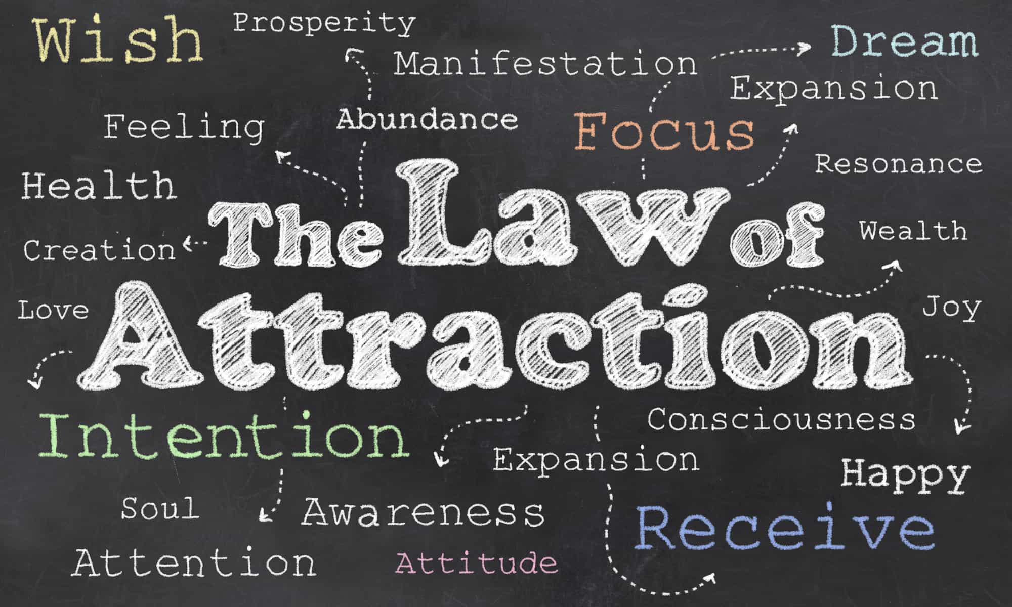 Is the Concept of the Secret Law of Attraction Difficult to Grasp? 3